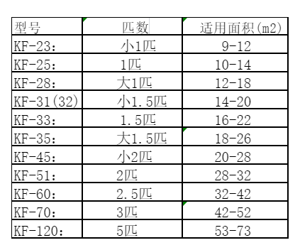观山湖空调维修