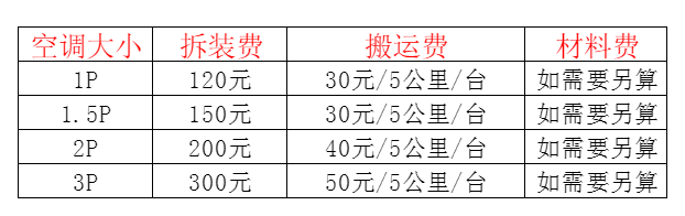 观山湖空调移机及费用电话在哪里找